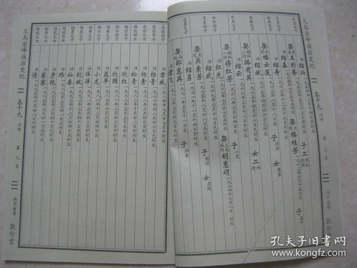 金氏族谱;骆氏家谱;楼氏家谱;施氏家谱;王氏家谱;应氏家谱;朱氏家谱