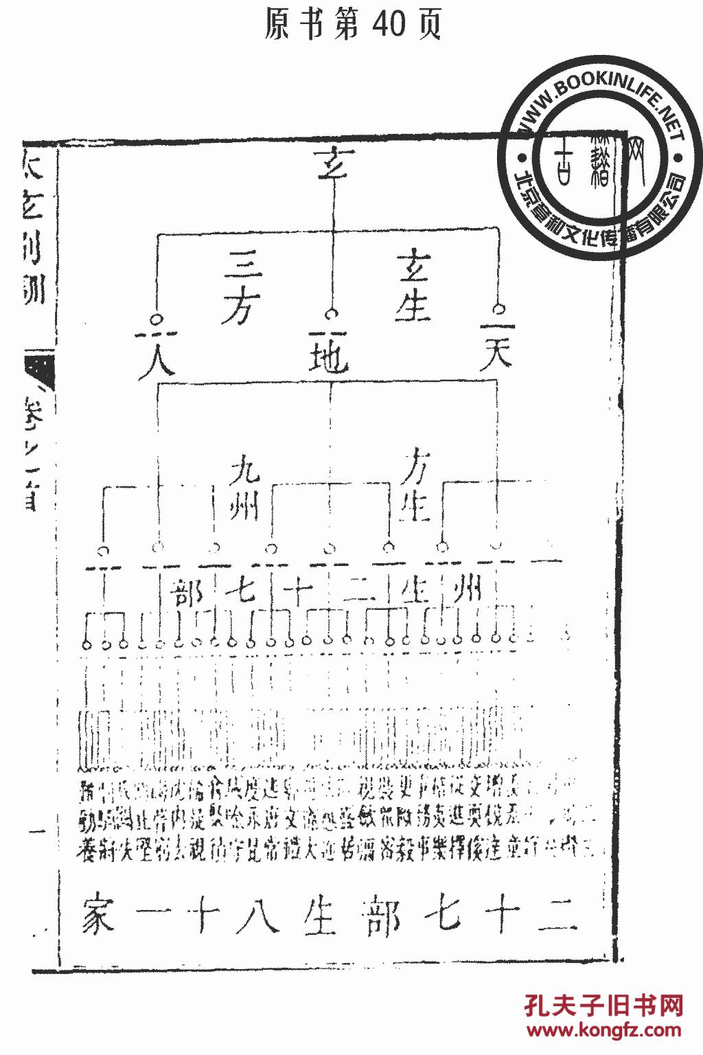 太玄别训-刘斯组(复印本)