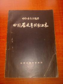 中国 日本 朝鲜 越南四国历史年代对照表:公元前