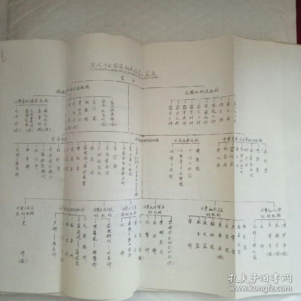 清代官制(上册)油印本