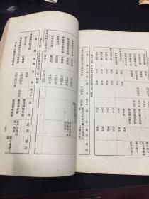 抗战时期中日经济总量_抗战时期图片(2)