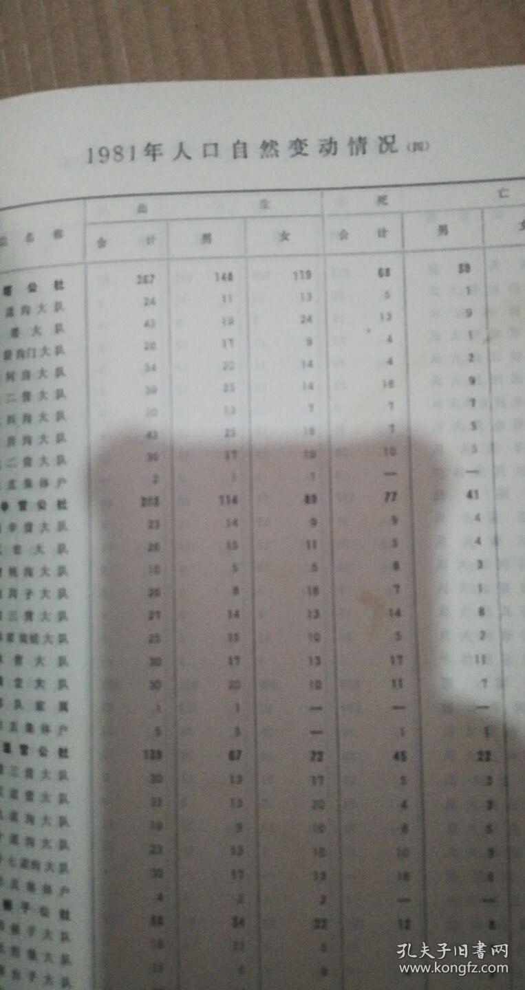 河北省人口普查_河北省统计局普查中心