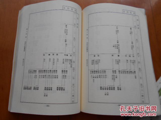 周氏族谱邳州卫籍周氏族谱爱莲堂
