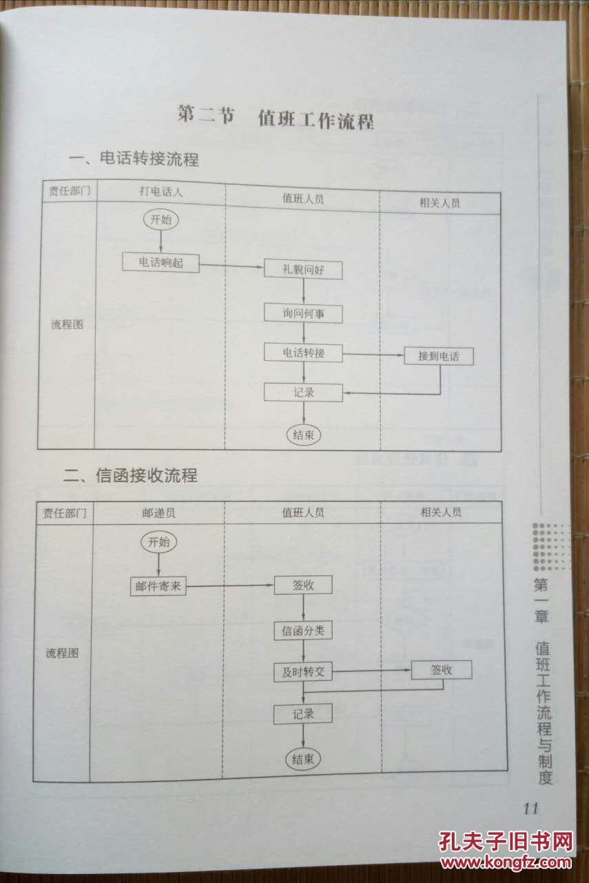 【图】行政办公流程设计与制度范本_化学工业