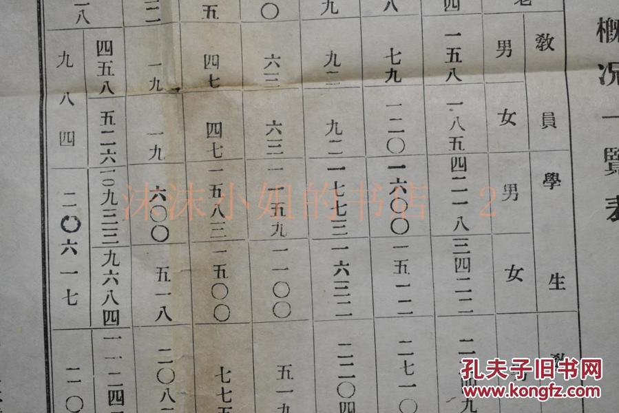 集宁人口数量_2015年内蒙政法干警截止27日17时报名人数统计(2)