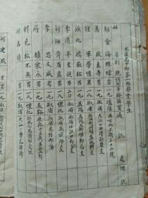 怀化辰溪珍贵教育文史资料湖南私立楚屏中学第