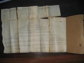 民国乙亥年(1935年)邹氏族谱(卷一、卷十六)二