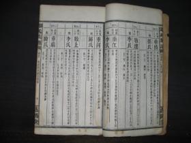 民国乙亥年(1935年)邹氏族谱(卷一、卷十六)二