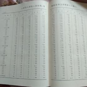 白城市的人口数量_白城市地图(3)