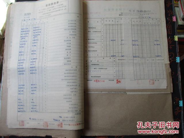 【图】1967年国营建新五金商店会计报表【内