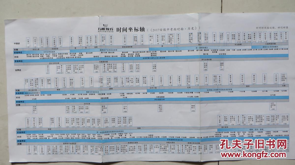 时间坐标轴2017安徽中考面对面历史表