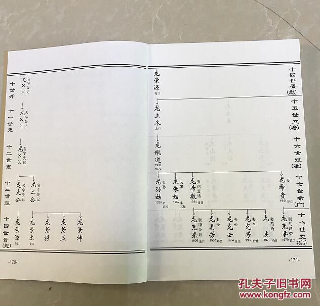 小姓族谱 龙氏族谱两册