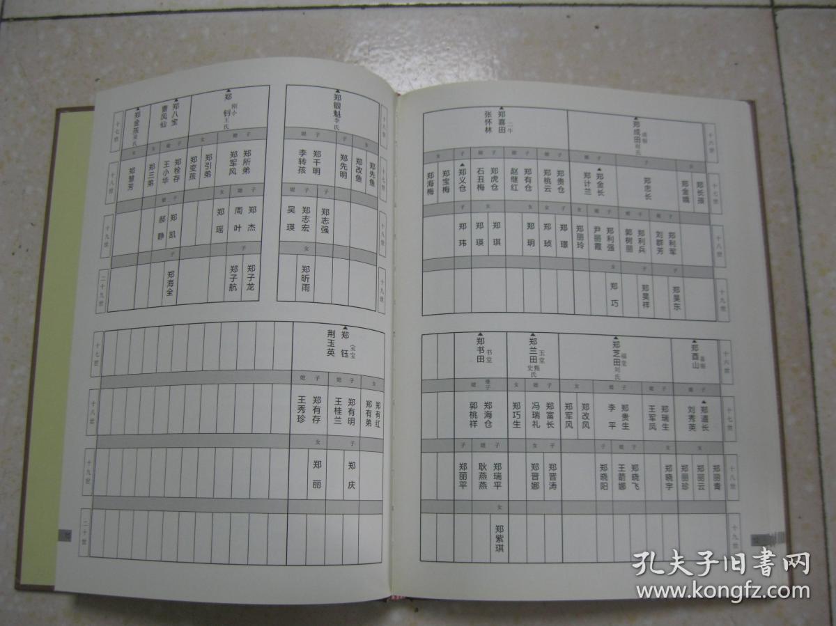郑氏宗族谱郑氏族谱山西省阳泉市郊区东落菇堰村一带一世祖郑福友携家