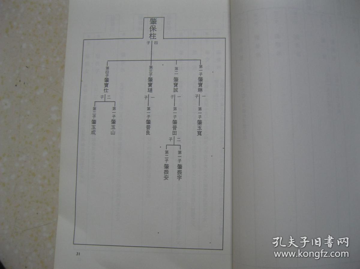 爱新觉罗宗谱(内容为爱新觉罗源流考,爱新觉罗各世后裔总列,孟特穆至