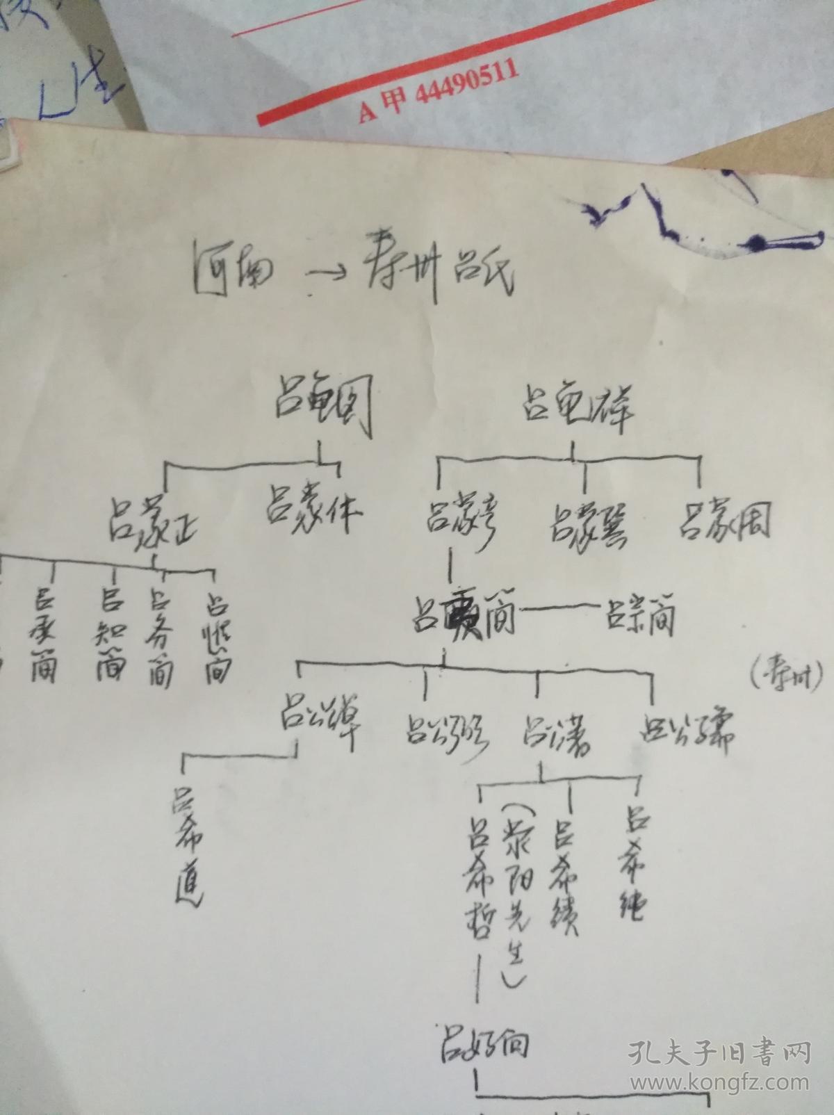 著名护理专家吕式瑗手写吕氏家谱3页和李福珍和刘淑敏