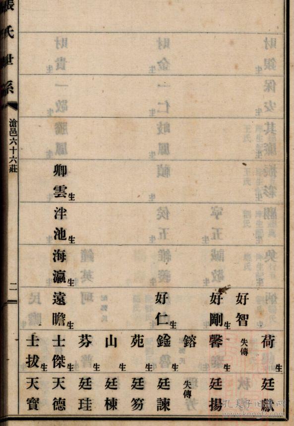 张氏族谱 山东无棣 朗公支 八本 16开 1120页 民国二十六年(1937年)续