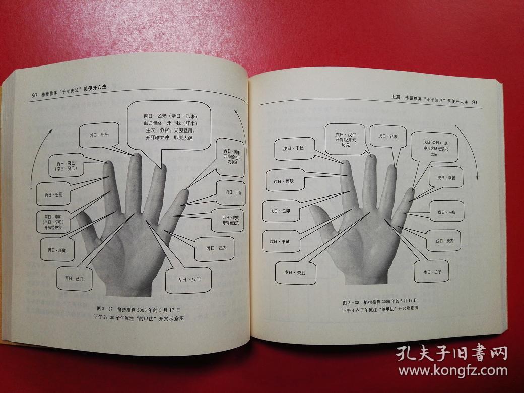 掐指推算子午流注简便开穴法