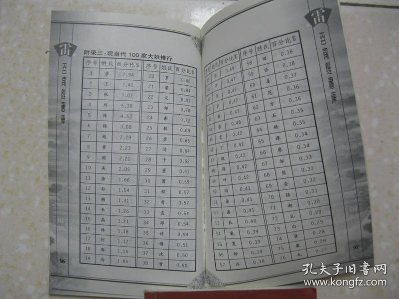 百家姓书库 雷(详细叙述雷姓寻根,雷姓的分布与郡望堂号,明清雷姓名人