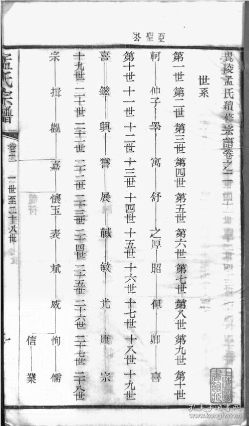 孟氏南宗家谱经典——江苏毗陵孟氏家谱(民国古籍复印