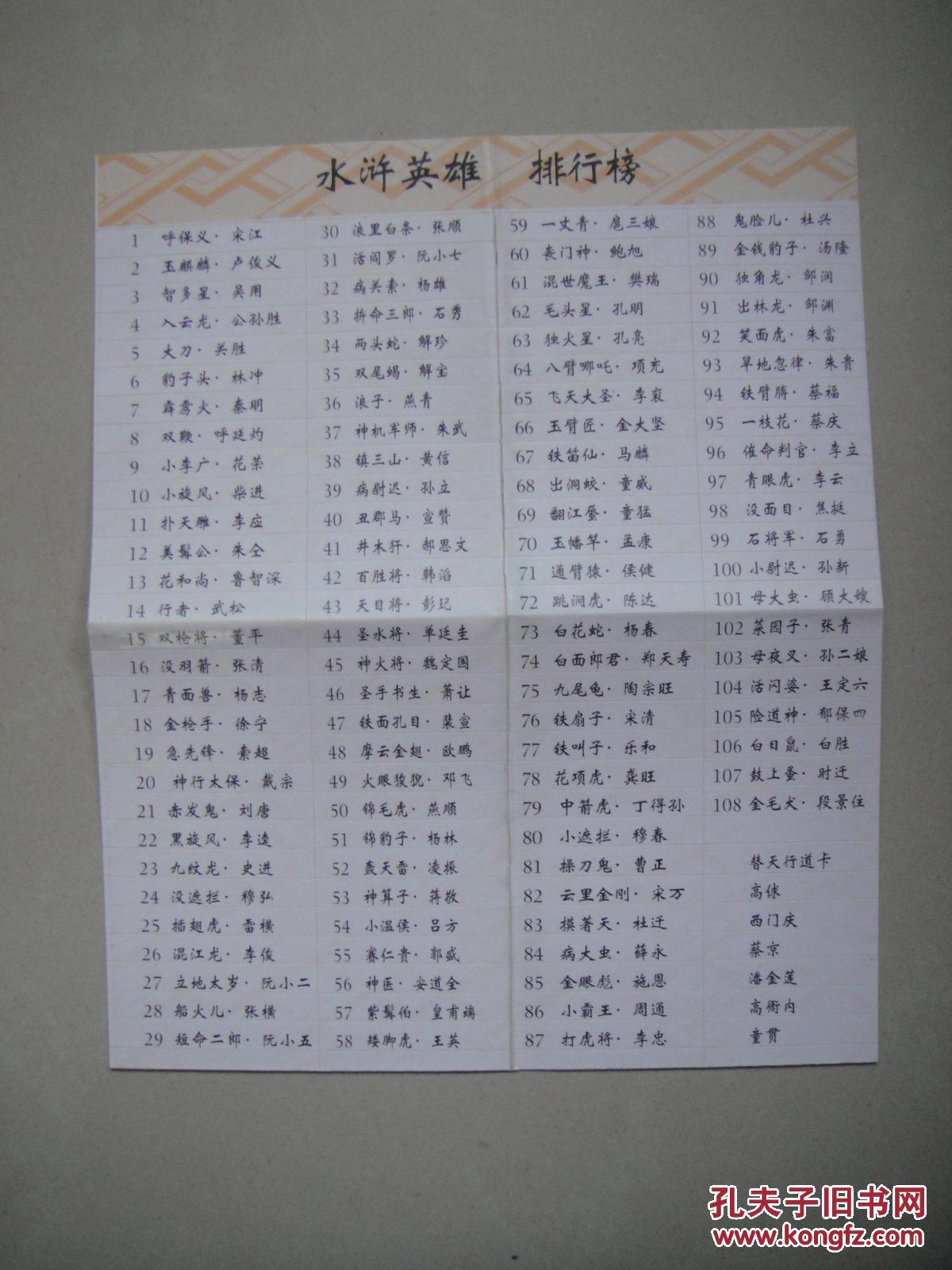 水浒英雄排行榜(原小当家卡册中所附的108将及