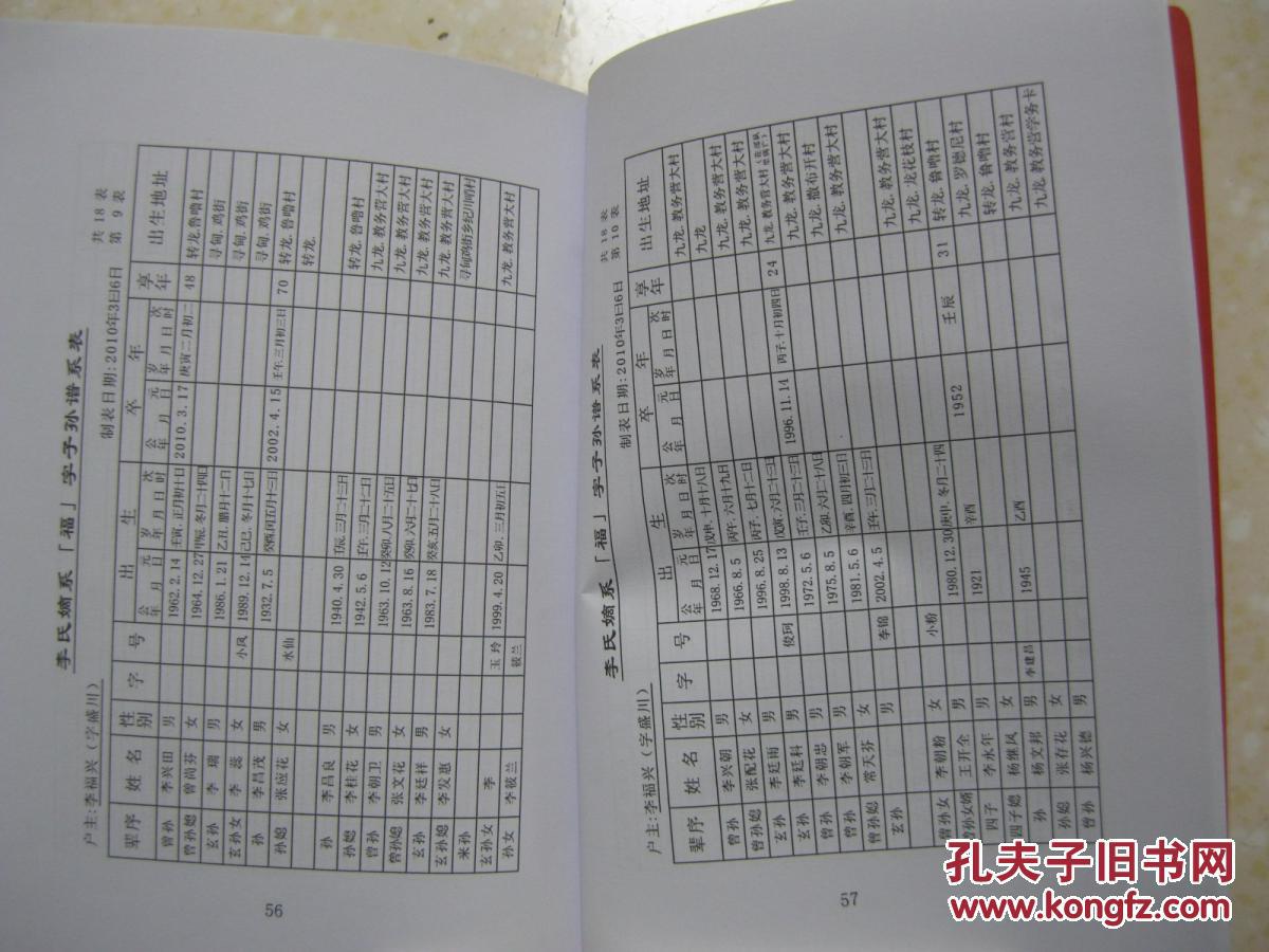 李氏宗谱(转龙鲁噜李氏宗谱.云南省昆明市禄劝县转龙镇噜鲁村一带.