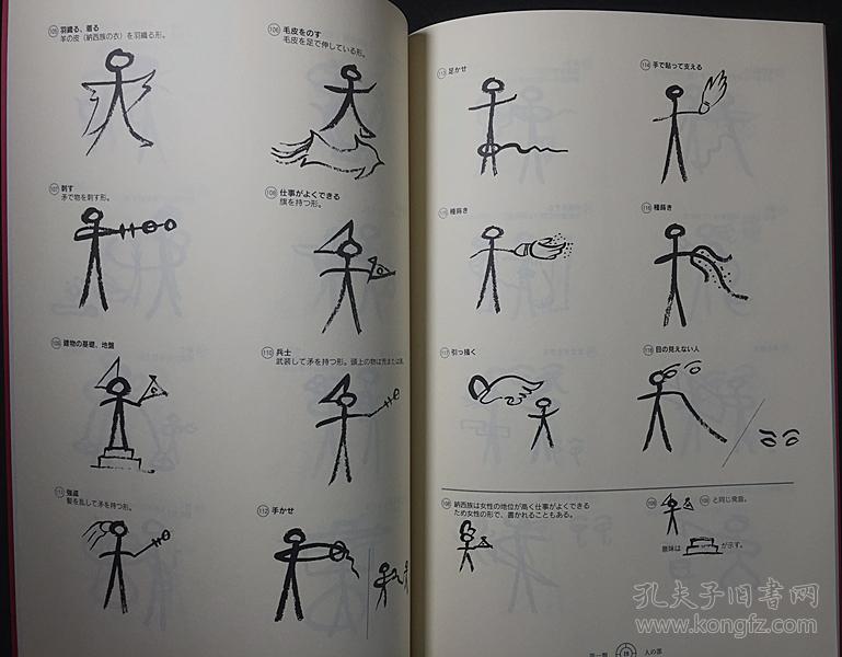 丽江纳西象形文2000字-第一集 第一类-人之部/收录关于人形字共341个