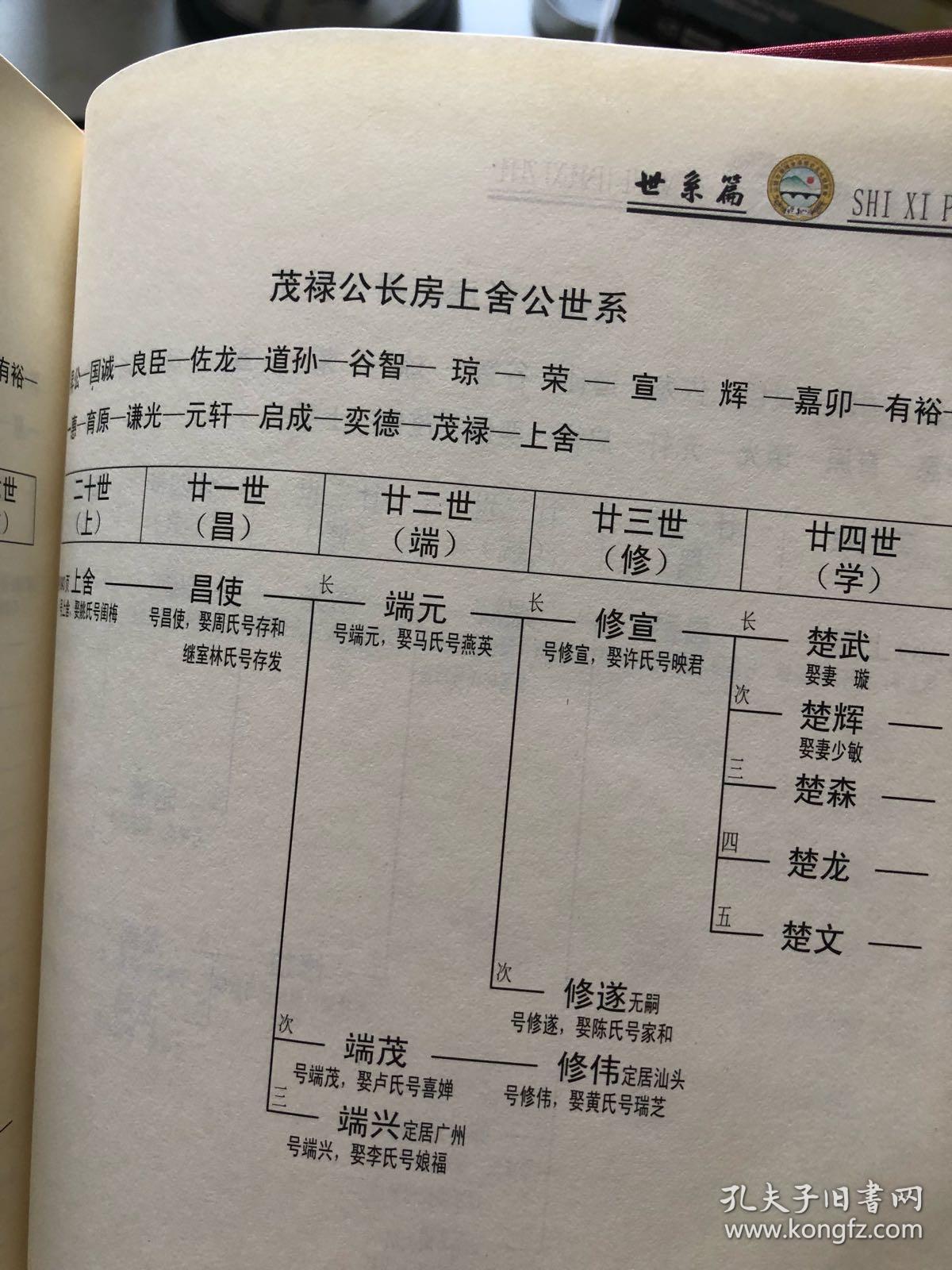 郑氏金浦系族谱第二册之三汕头市潮阳金浦历史文化促进会编