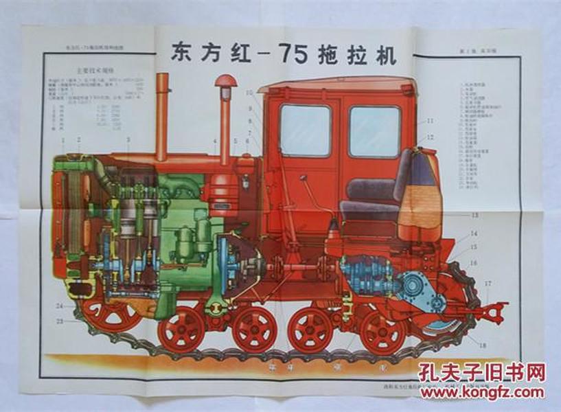 东方红—75拖拉机结构挂图