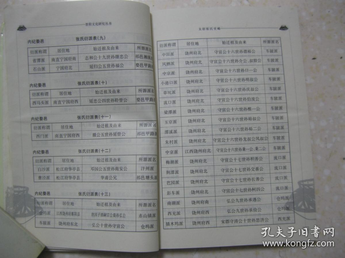 太原张氏史略(详细叙述张氏起源,太原张氏世系谱,播迁