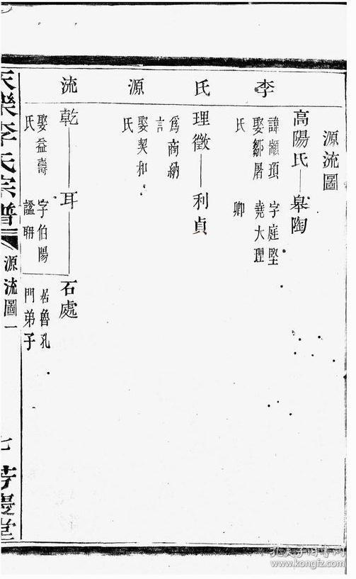 "老子"李耳以下直至唐高祖李渊的世系,可为全国李姓编修家谱提供参考