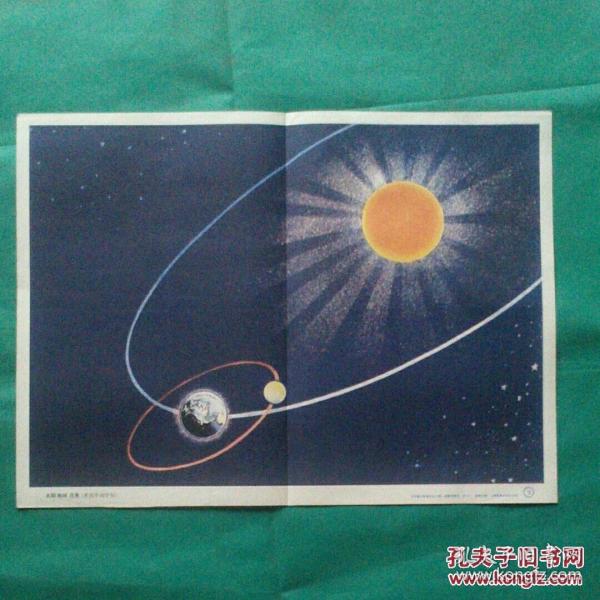 老画家金鼎元绘制的天文知识图片《太阳 地球 月亮》