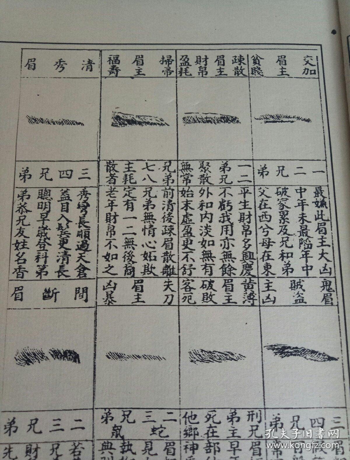麻衣神相,麻衣相法,四册五卷一函全