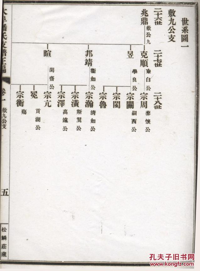 潘氏支谱 大阜正编 仲兰公支 谱稿 (存十一本 缺三 四