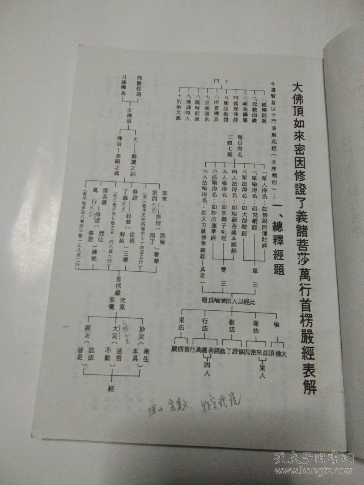 楞严经表解