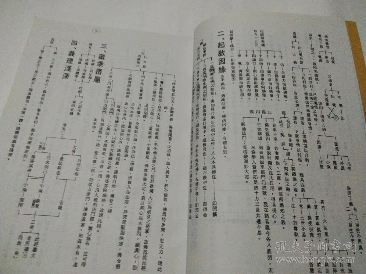 楞严经表解