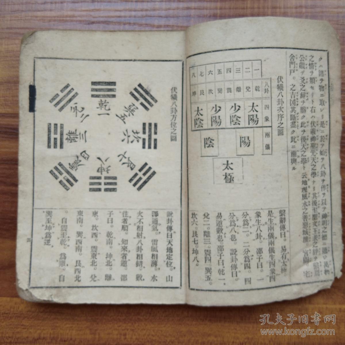 日本原版风水类古籍 多幅版画 伏羲八卦次序方位之图 文王八卦次序