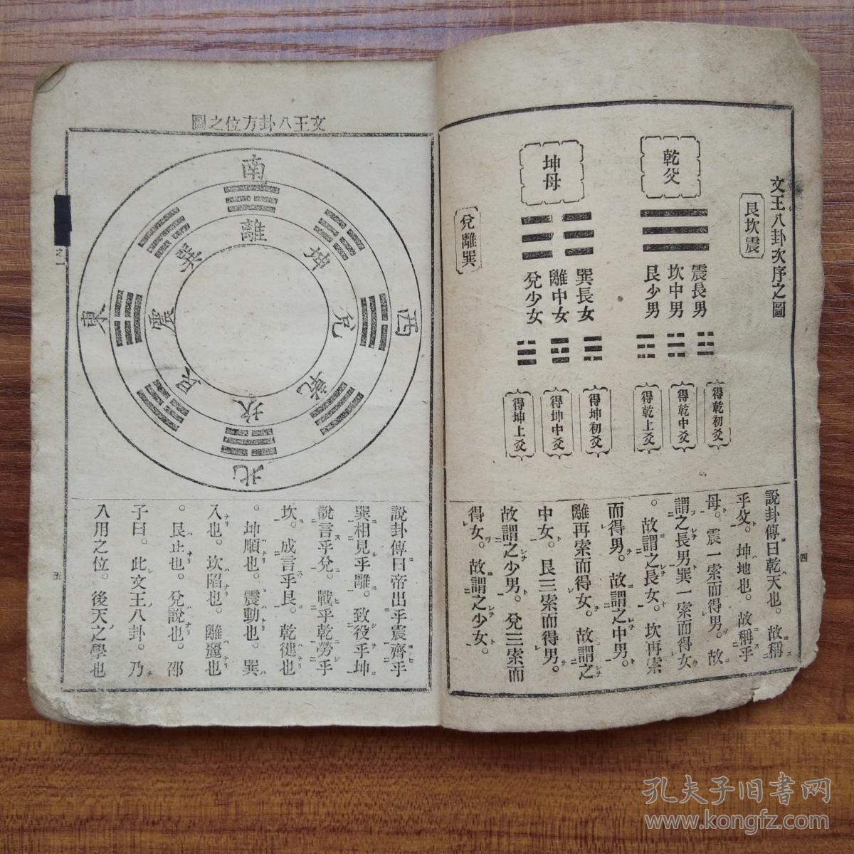 日本原版风水类古籍 多幅版画 伏羲八卦次序方位之图 文王八卦次序