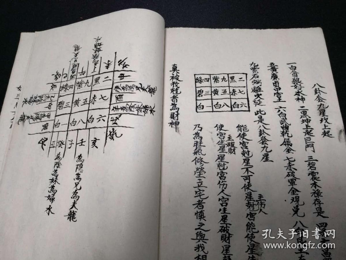 画符抄本,鹤神方位图,选时择日阳宅,又法镇白虎,镇