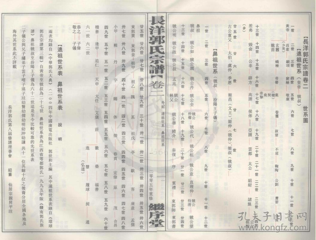 郭氏宗谱【继序堂】 浙江宁海长洋 瑜公支 五本二卷 16开 500页 2006