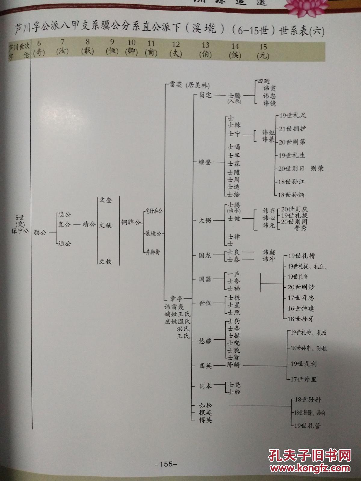 埔头黄氏宗史