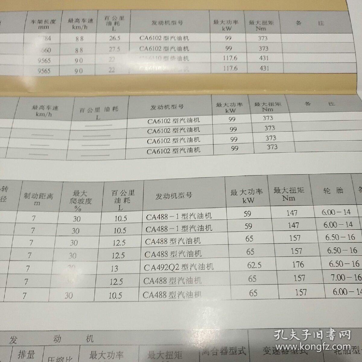 中国第一汽车集团贸易公司产品(介绍),技术参数,内有捷达.奥迪100.