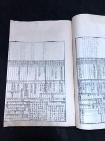 最低价 《935 和汉年契》 天保二年1831年日本