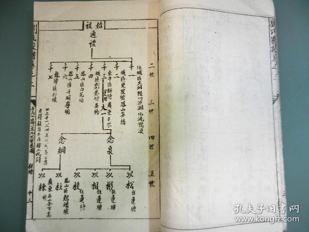 刘氏家谱 卷二
