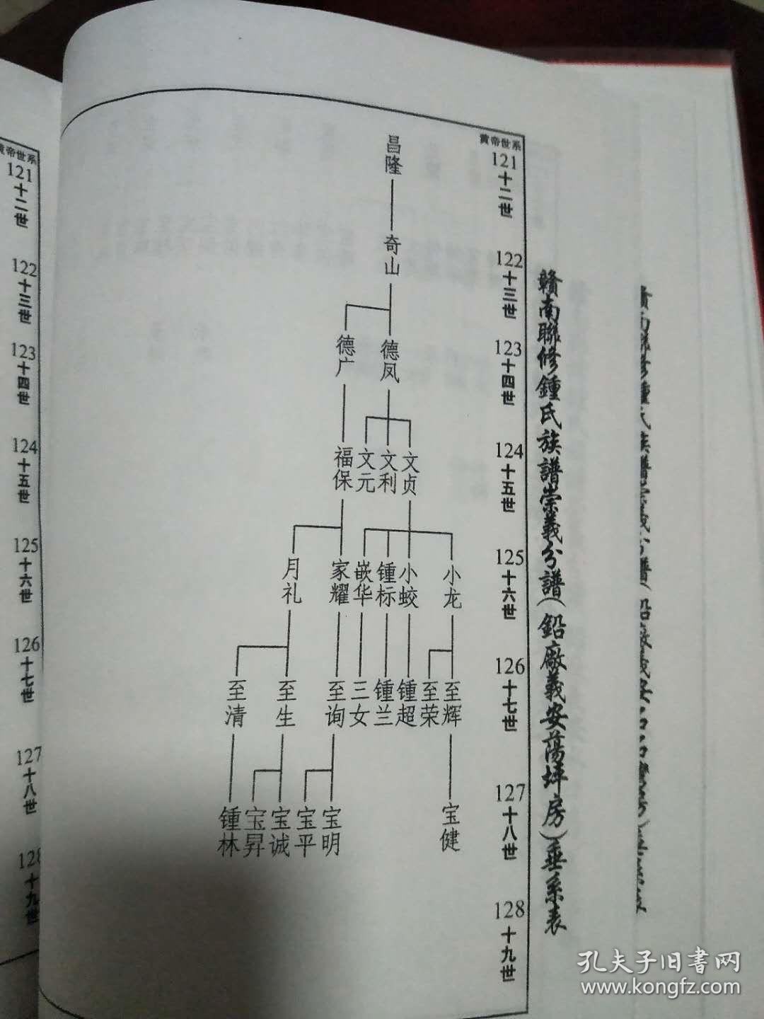 赣南联修钟氏族谱,崇义县铅厂镇义安钟氏分谱