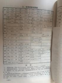 汉译俄教程(后页附拼音表)【内页干净 大