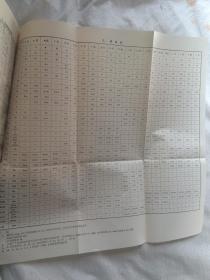 汉译俄教程(后页附拼音表)【内页干净 大32开