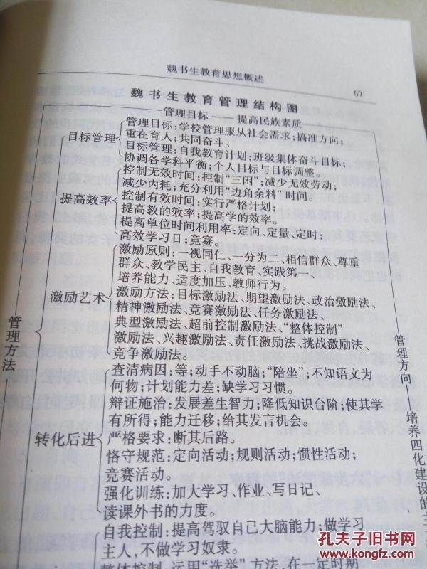 中国当代著名教学流派 魏书生与六步教学法_孔