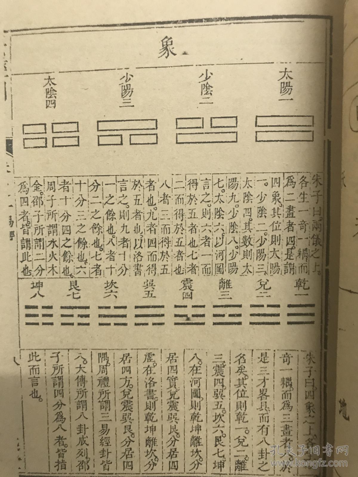 六经图古籍线装影印5册十二卷.郑之侨编.