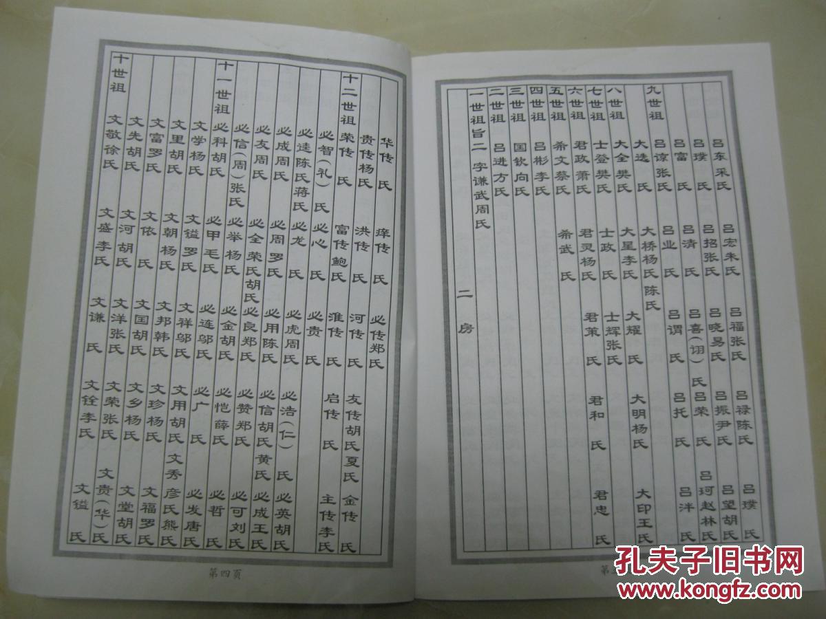 吕氏家谱统计表湖北省宜昌市枝江市一带祖居江西南昌府南昌县贾里港