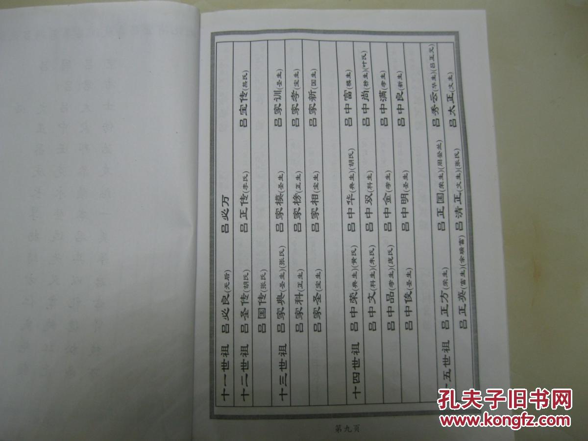 吕氏家谱统计表湖北省宜昌市枝江市一带祖居江西南昌府南昌县贾里港